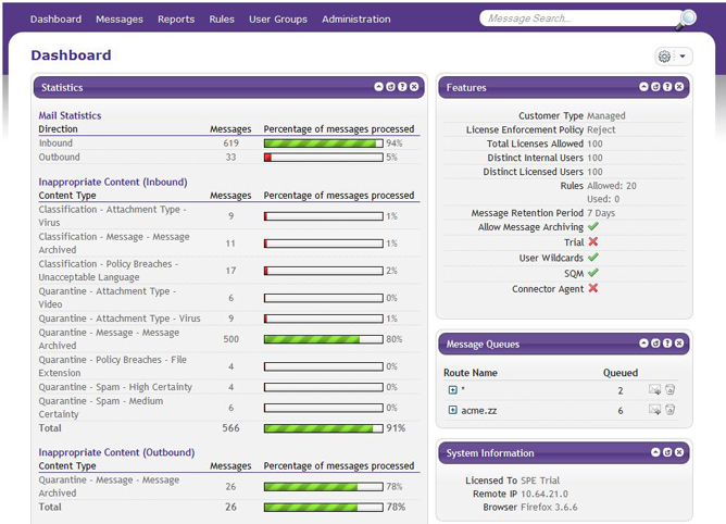 M86 MailMarshal Service Provider Edition Dashboard