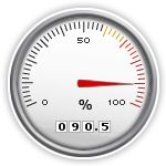 Spam as a Percentage of Email
