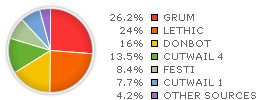 Spam by Spambot Type