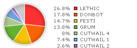 Spam by Spambot Type