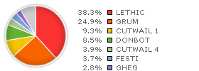 Spam by Spambot Type