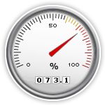 Spam as a Percentage of Email