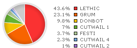 Spam by Spambot Type