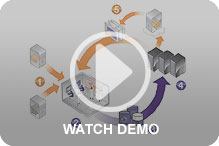 View Security Labs Demo