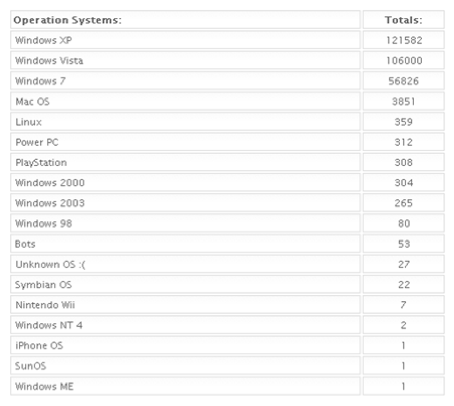 Figure 11, Admin Panel of Eleonore Exploit Kit